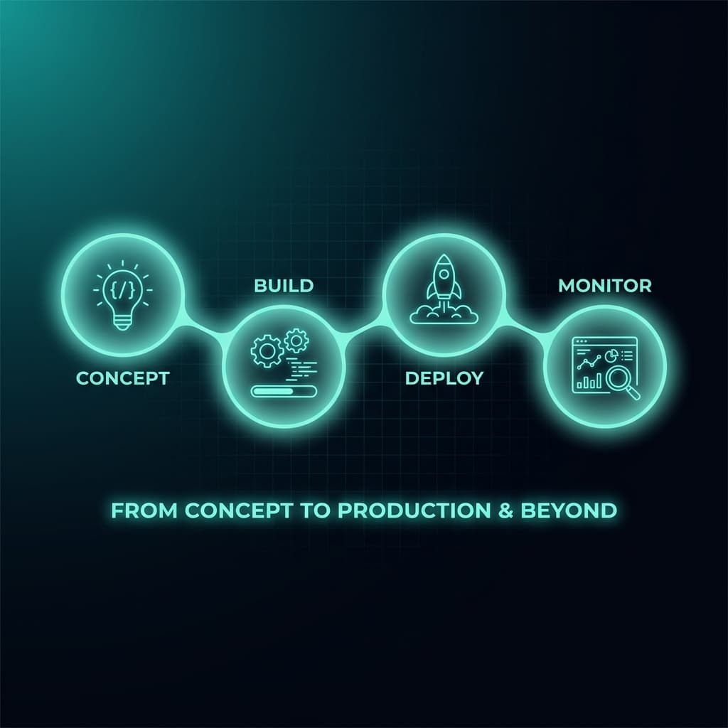 From Concept to Production & Beyond